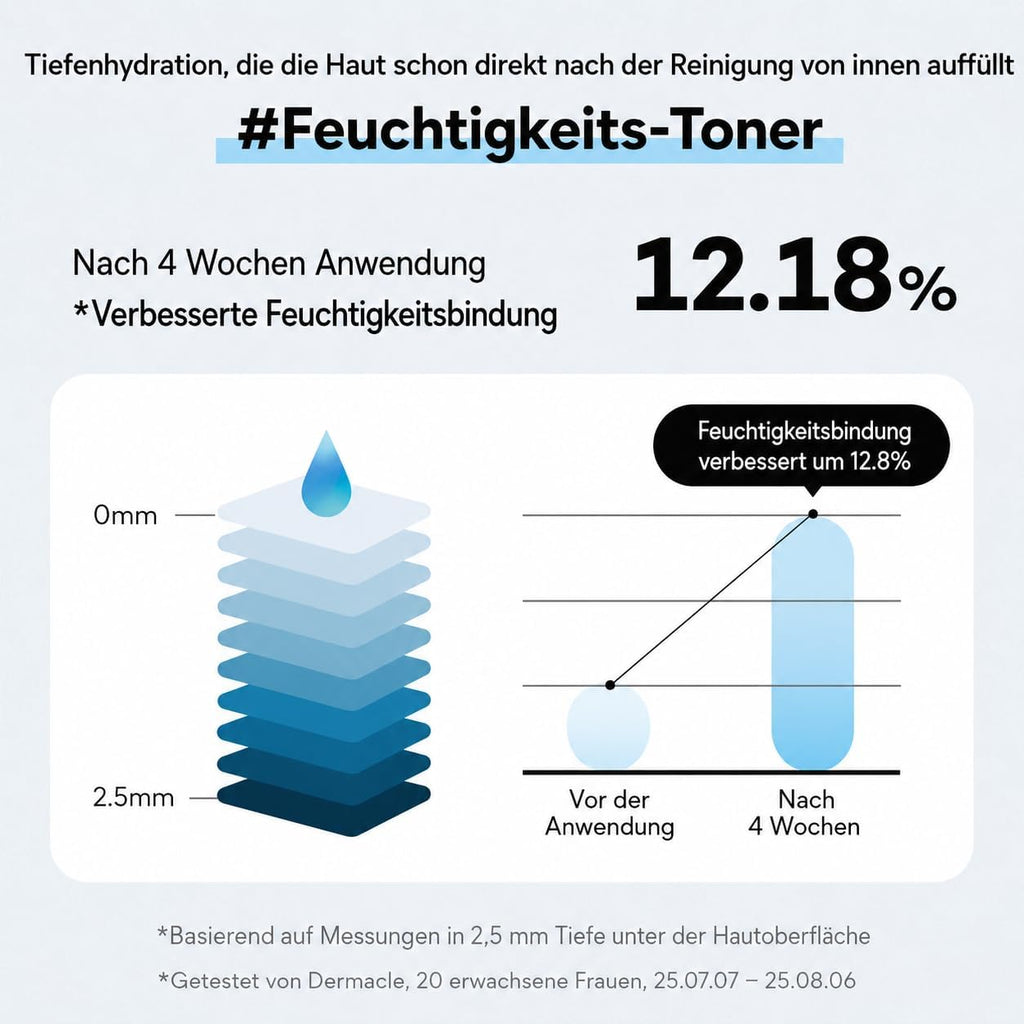 Hydrating V-FIT Synergy Toner | Sanft feuchtigkeitsspendend, beruhigend und kühlend 200ml