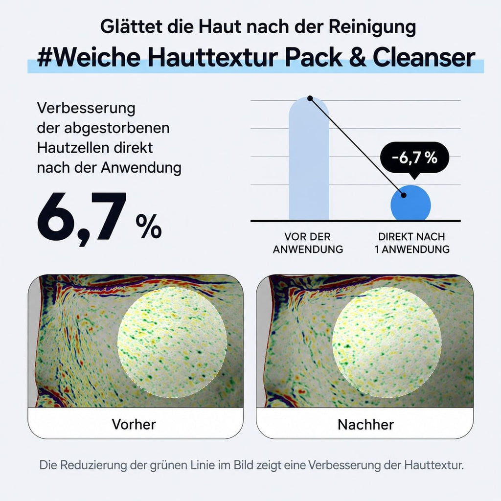 Deep Clean Bubble Cleanser – Gel-zu-Schaum Peeling-Waschgel mit AHA, PHA, LHA & Teebaumextrakt, sanfte & hautglättende Gesichtsreinigung für empfindliche & unebene Haut, 50ml