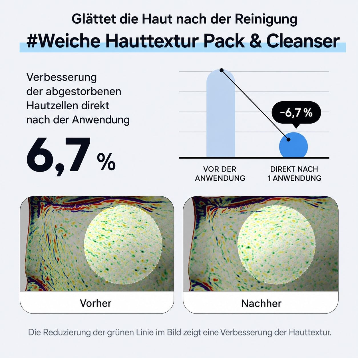 Deep Clean Bubble Cleanser – Gel-zu-Schaum Peeling-Waschgel mit AHA, PHA, LHA & Teebaumextrakt, sanfte & hautglättende Gesichtsreinigung für empfindliche & unebene Haut, 50ml