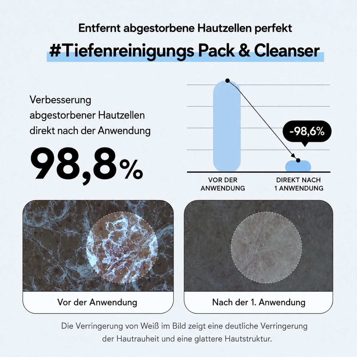 Deep Clean Bubble Cleanser – Gel-zu-Schaum Peeling-Waschgel mit AHA, PHA, LHA & Teebaumextrakt, sanfte & hautglättende Gesichtsreinigung für empfindliche & unebene Haut, 50ml