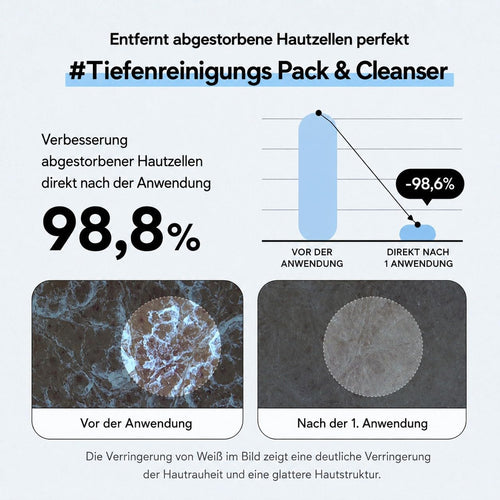 Deep Clean Bubble Cleanser – Gel-zu-Schaum Peeling-Waschgel mit AHA, PHA, LHA & Teebaumextrakt, sanfte & hautglättende Gesichtsreinigung für empfindliche & unebene Haut, 50ml